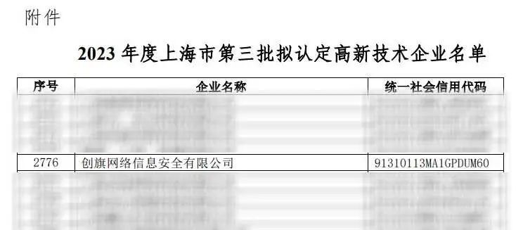创旗网安荣获2023年度上海市第三批高新技术企业认定(图2)