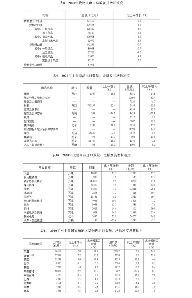 2020年中国高技术产业逆势成长数字经济成经济增长点(图1) 2020年中国高技术产业逆势成长数字经济成经济增长点(图1)