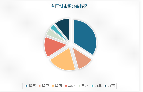 中国高新技术行业发展深度分析与未来投资研究报告（2023-2030年）(图4)