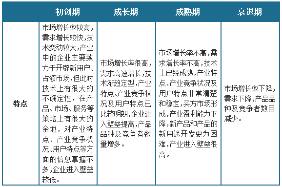 中国高新技术行业发展深度分析与未来投资研究报告（2023-2030年）(图1)