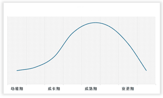 中国高新技术行业发展深度分析与未来投资研究报告（2023-2030年）(图2)
