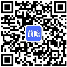 2020年中国国家高新区重点园区发展现状与竞争格局分析 北京中关村科技园位列首位(图6)