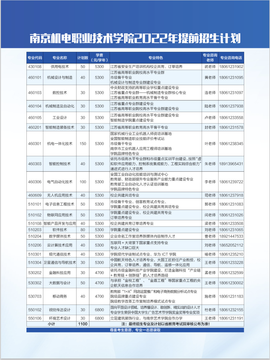 南京机电职业技术学院的高质量发展之道23个专业提前招生计划达1100个(图5) 南京机电职业技术学院的高质量发展之道23个专业提前招生计划达1100个(图5)