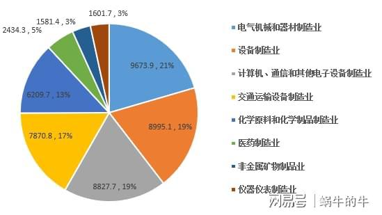 以行业视角观察浙江省高新技术产业的发展！(图1)