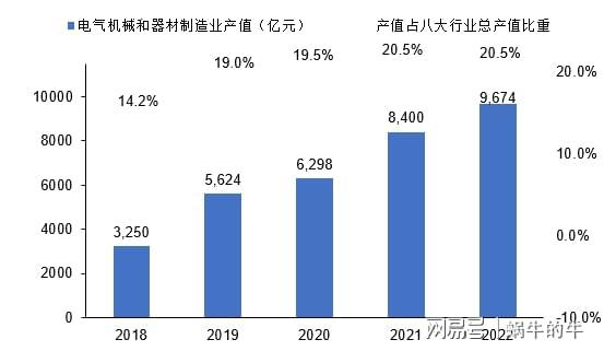 以行业视角观察浙江省高新技术产业的发展！(图2)