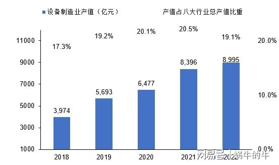 以行业视角观察浙江省高新技术产业的发展！(图3)