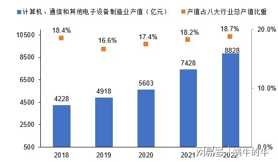以行业视角观察浙江省高新技术产业的发展！(图4)