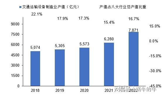 以行业视角观察浙江省高新技术产业的发展！(图5)