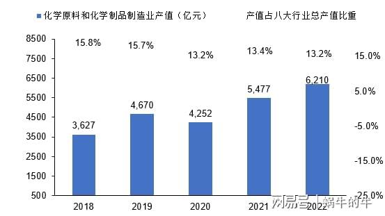 以行业视角观察浙江省高新技术产业的发展！(图6)