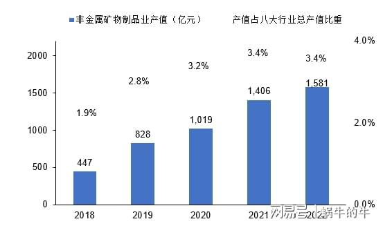 以行业视角观察浙江省高新技术产业的发展！(图8)