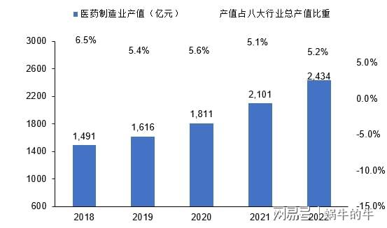 以行业视角观察浙江省高新技术产业的发展！(图7)
