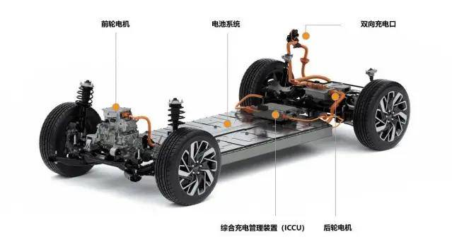 描绘电动新蓝图直击北京现代Hi-Tech超级技术日(图5)