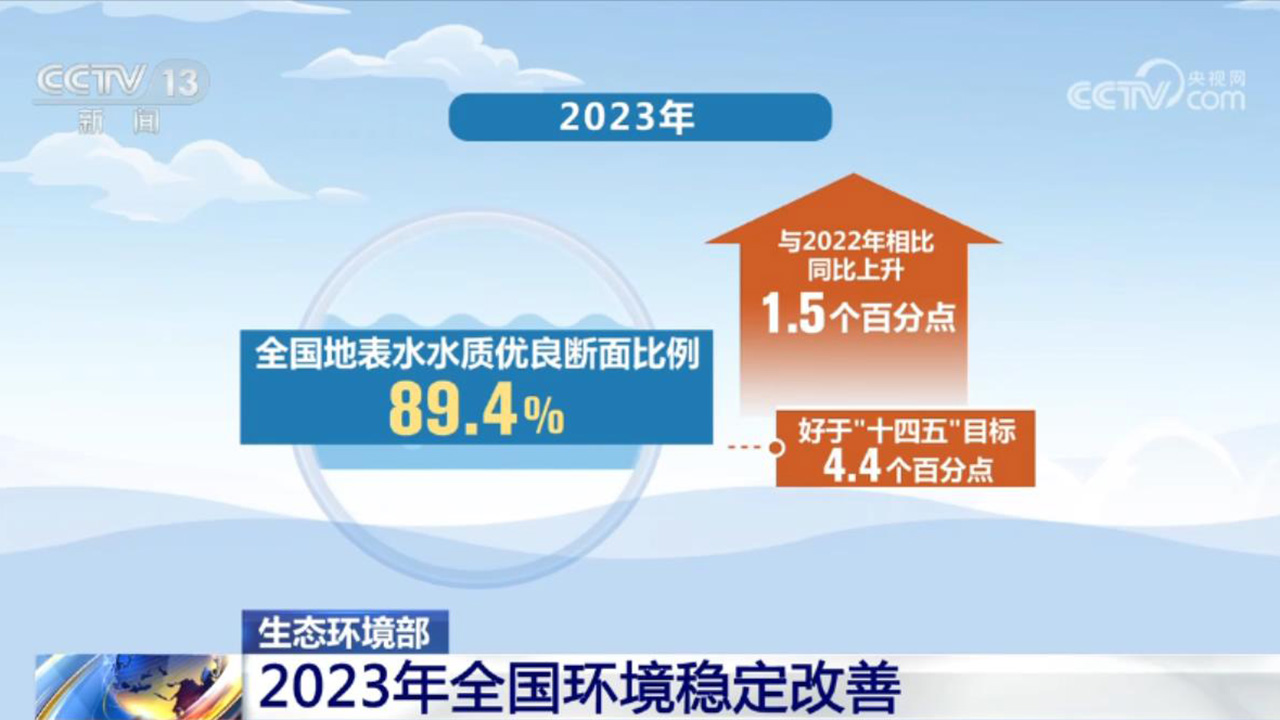 从数据看中国经济:激发消费潜能 释放发展活力(图3) 从数据看中国经济:激发消费潜能 释放发展活力(图3)
