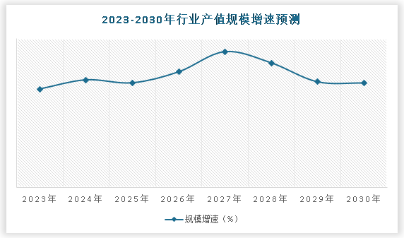 中国高新技术产品行业发展深度调研与未来前景研究报告（2024-2030年）(图5)