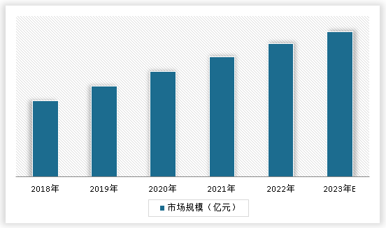 中国高新技术产品行业发展深度调研与未来前景研究报告（2024-2030年）(图3)
