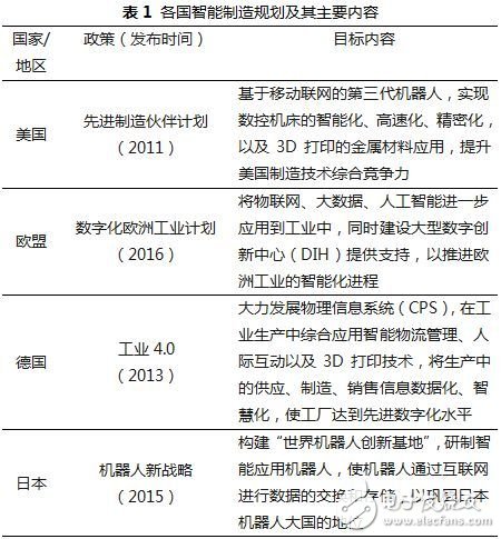 智能制造背景下装备制造业产业如何升级(图1) 智能制造背景下装备制造业产业如何升级(图1)