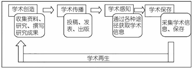 《现代电影技术》|新时代推进电影科技期刊高质量发展的实践与思考(图8) 《现代电影技术》|新时代推进电影科技期刊高质量发展的实践与思考(图8)