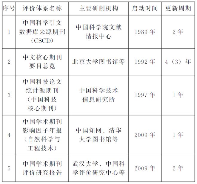 《现代电影技术》|新时代推进电影科技期刊高质量发展的实践与思考(图3) 《现代电影技术》|新时代推进电影科技期刊高质量发展的实践与思考(图3)