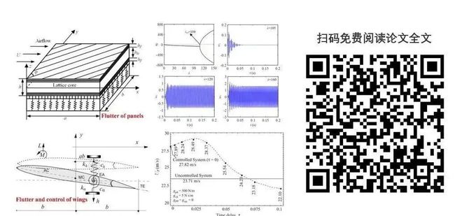 7位院士国际学会主席发表论文!这所211高校新办高水平期刊(图4) 7位院士国际学会主席发表论文!这所211高校新办高水平期刊(图4)