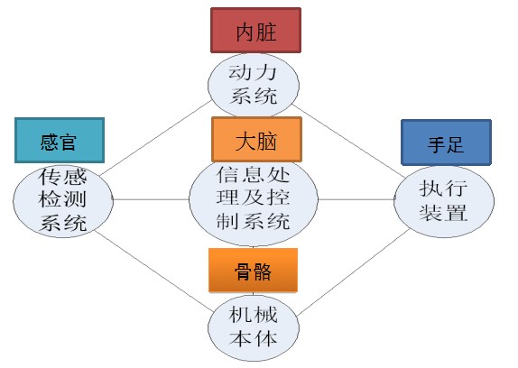 现代机电产业概述(图1) 现代机电产业概述(图1)