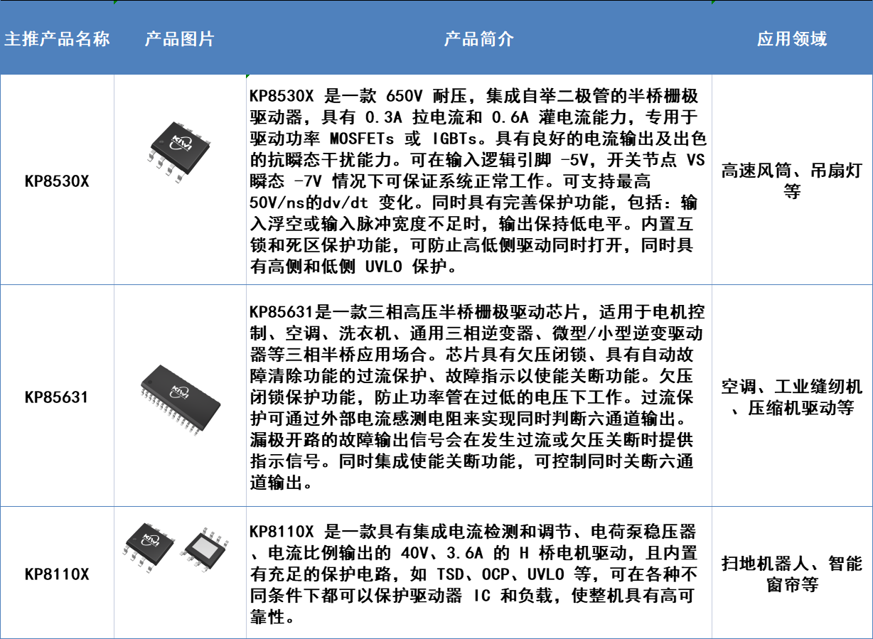 第四届CMIMS多位专家与代表展商将聚焦电控技术(图2) 第四届CMIMS多位专家与代表展商将聚焦电控技术(图2)