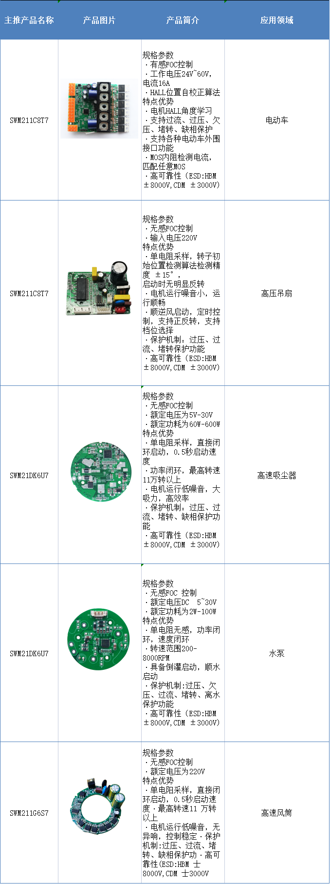 第四届CMIMS多位专家与代表展商将聚焦电控技术(图5) 第四届CMIMS多位专家与代表展商将聚焦电控技术(图5)