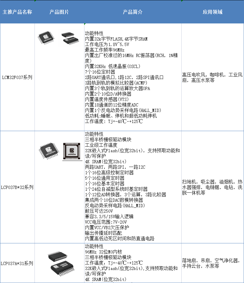 第四届CMIMS多位专家与代表展商将聚焦电控技术(图6) 第四届CMIMS多位专家与代表展商将聚焦电控技术(图6)