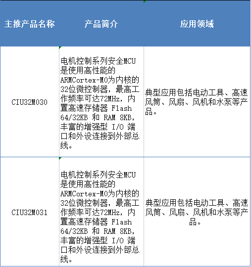第四届CMIMS多位专家与代表展商将聚焦电控技术(图4) 第四届CMIMS多位专家与代表展商将聚焦电控技术(图4)