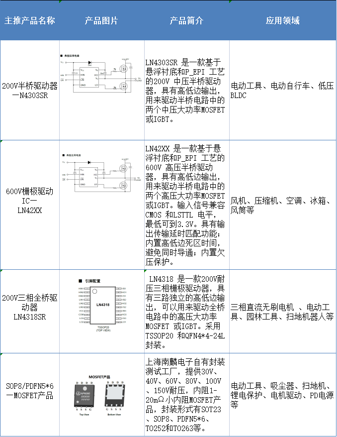 第四届CMIMS多位专家与代表展商将聚焦电控技术(图7) 第四届CMIMS多位专家与代表展商将聚焦电控技术(图7)