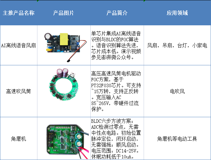 第四届CMIMS多位专家与代表展商将聚焦电控技术(图8) 第四届CMIMS多位专家与代表展商将聚焦电控技术(图8)