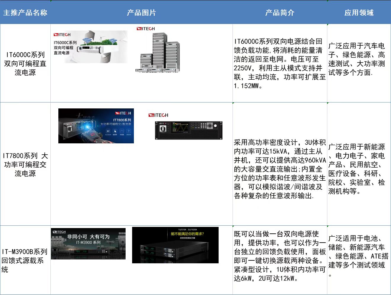 第四届CMIMS多位专家与代表展商将聚焦电控技术(图9) 第四届CMIMS多位专家与代表展商将聚焦电控技术(图9)