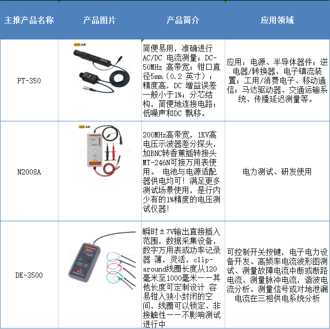 第四届CMIMS多位专家与代表展商将聚焦电控技术(图11) 第四届CMIMS多位专家与代表展商将聚焦电控技术(图11)