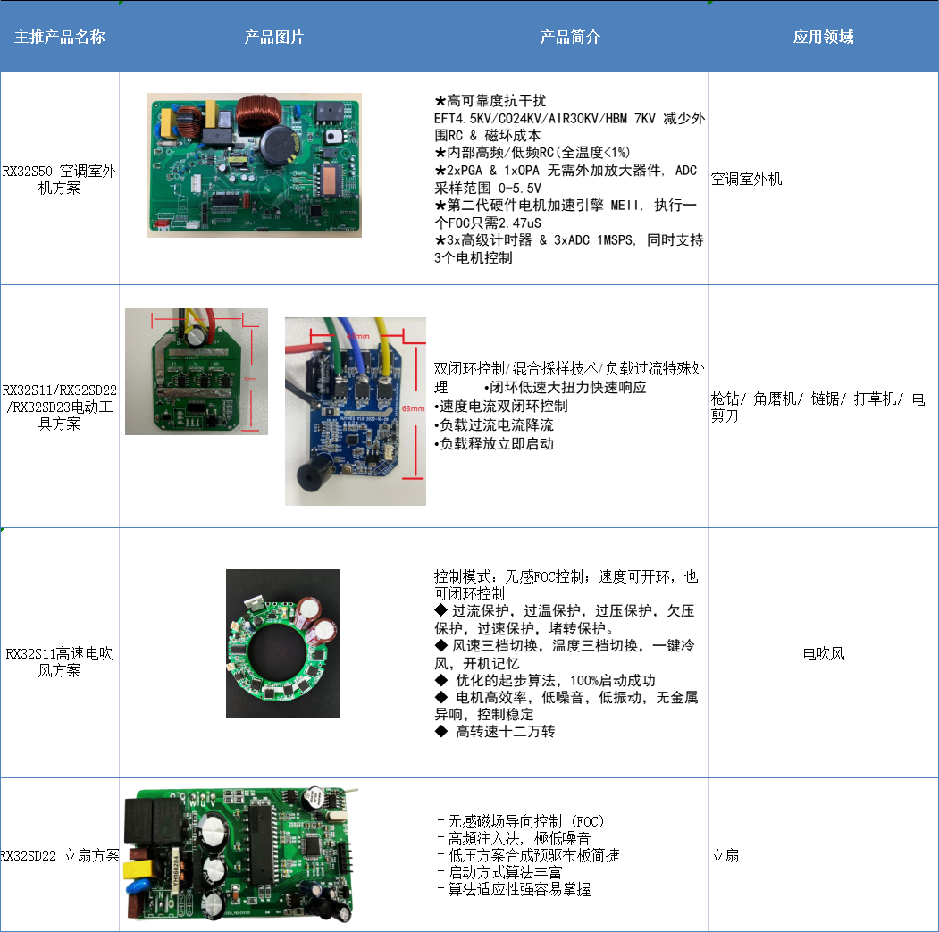 第四届CMIMS多位专家与代表展商将聚焦电控技术(图14) 第四届CMIMS多位专家与代表展商将聚焦电控技术(图14)