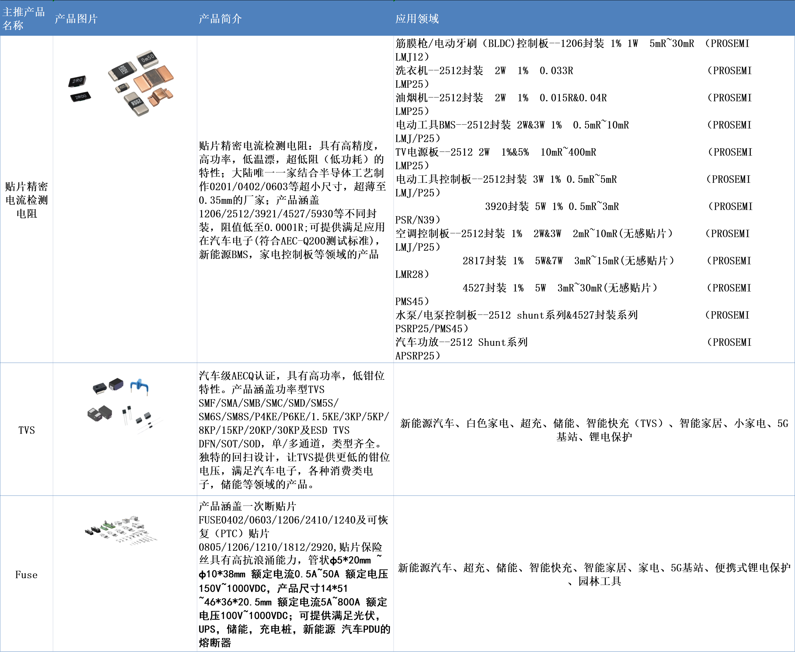 第四届CMIMS多位专家与代表展商将聚焦电控技术(图12) 第四届CMIMS多位专家与代表展商将聚焦电控技术(图12)