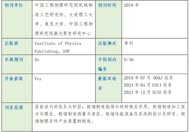 2021年SCI新收录中国大陆期刊之International Jourl of Extreme Manufacturing(图2)