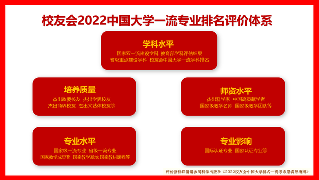 2022机械工程专业最新大学排名（研究型）_清华大学高居冠军(图1)