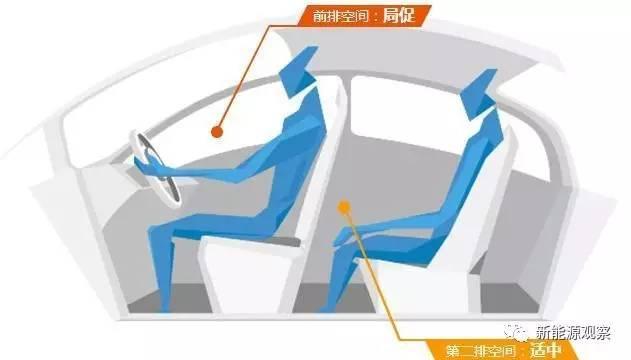 电动汽车(图2)