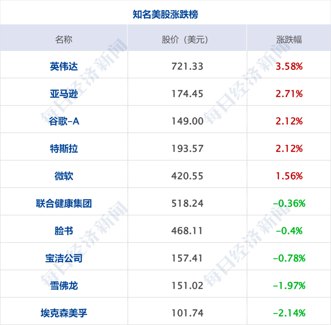 财经早参丨证监会除夕发声；官宣：阿根廷队杭州行被取消；微软市值创美股历史新高；知名车企回应“工资缓发高管主动降薪”(图3)