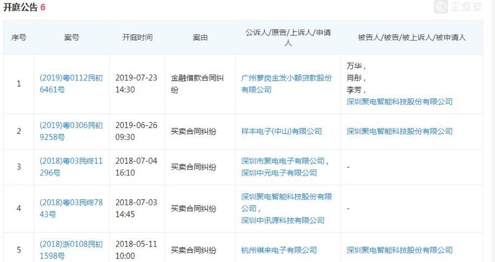 突发！深圳老牌电子厂聚电科技倒闭(图2)