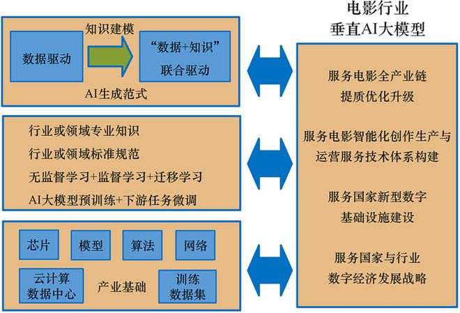 《现代电影技术》|智能科技引领电影产业提质升级:思考、策略与前瞻(图5) 《现代电影技术》|智能科技引领电影产业提质升级:思考、策略与前瞻(图5)