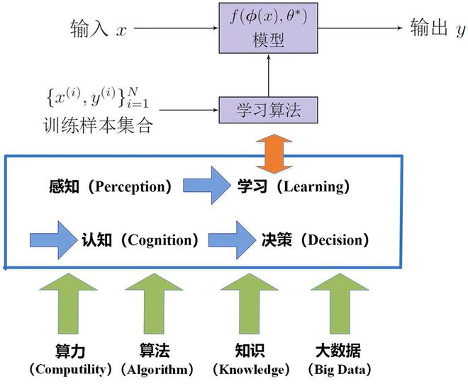 《现代电影技术》|智能科技引领电影产业提质升级:思考、策略与前瞻(图2) 《现代电影技术》|智能科技引领电影产业提质升级:思考、策略与前瞻(图2)