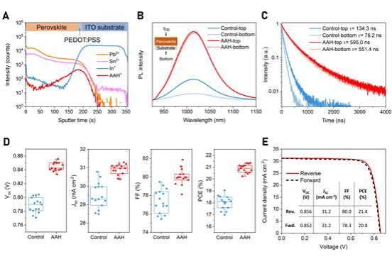 新年第一篇!C9高校发Science(图2) 新年第一篇!C9高校发Science(图2)