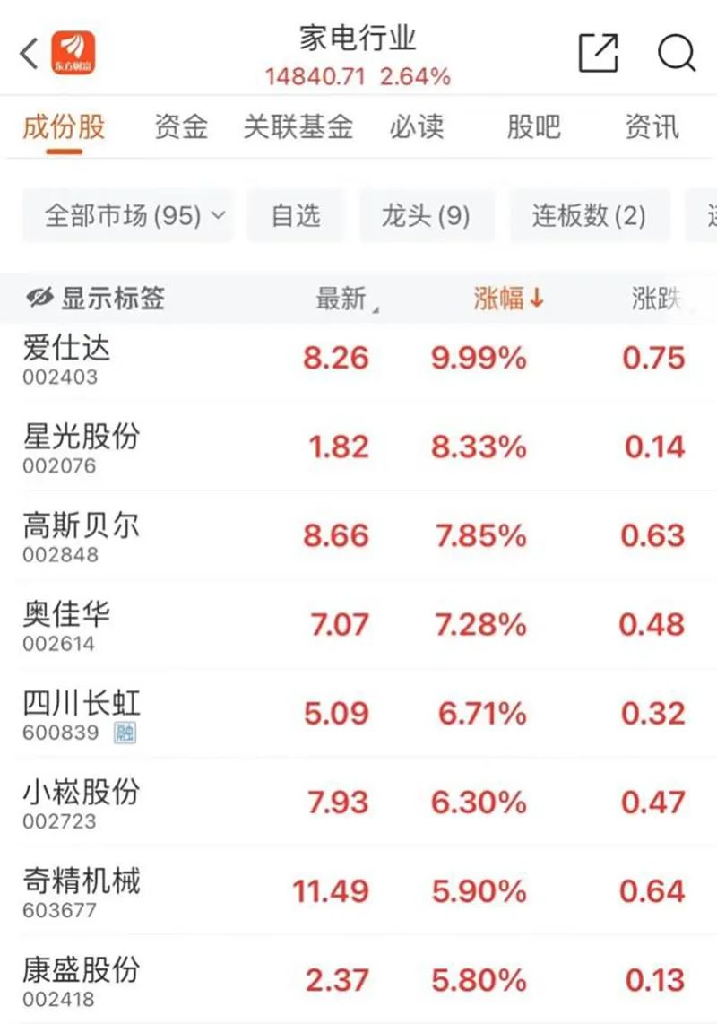 机器人概念股掀起涨停潮(图2) 机器人概念股掀起涨停潮(图2)
