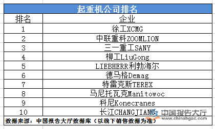 起重机公司排名(图1)