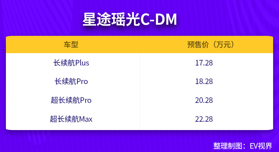 续航超1300公里还带电磁悬架星途瑶光C-DM开启预售(图3)