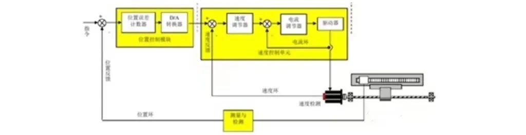 如何去提升机械臂的位置控制性能(图2) 如何去提升机械臂的位置控制性能(图2)