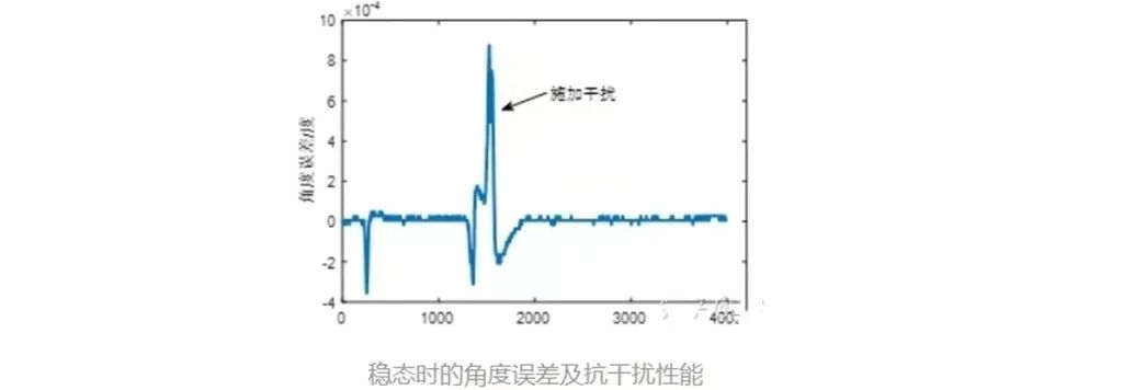 如何去提升机械臂的位置控制性能(图3) 如何去提升机械臂的位置控制性能(图3)