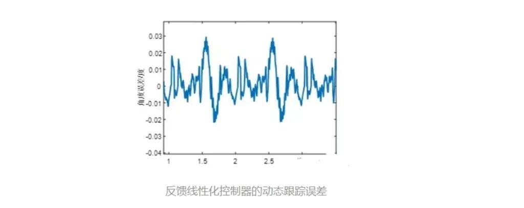 如何去提升机械臂的位置控制性能(图6) 如何去提升机械臂的位置控制性能(图6)