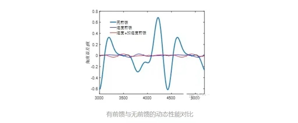 如何去提升机械臂的位置控制性能(图5) 如何去提升机械臂的位置控制性能(图5)