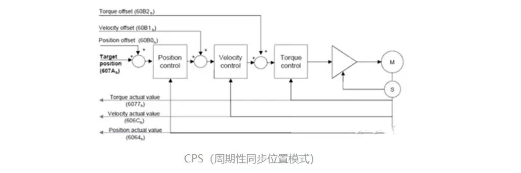 如何去提升机械臂的位置控制性能(图4) 如何去提升机械臂的位置控制性能(图4)
